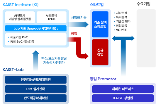 KAIST AI반도체 이미지