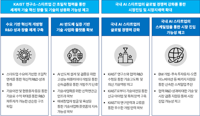 KAIST 기대효과 이미지