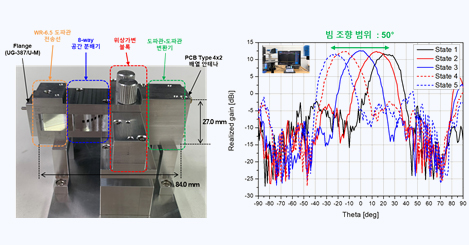 LG-KAIST 6G 연구센터의 이동통신용 테라헤르츠 광대역 빔포밍 솔루션 기술
