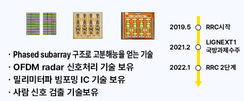 Why KI ITC?  (현재 비교우위 기술)