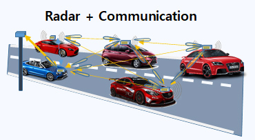레이더 통신 융합 기술 개념도